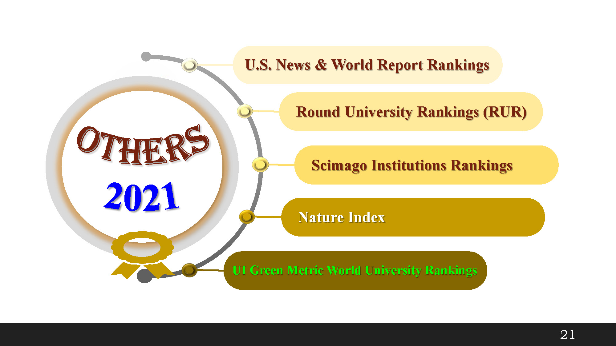 ranking 2021